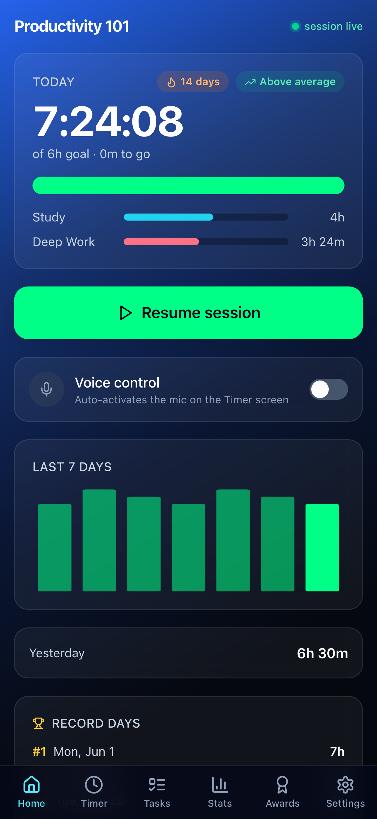 Daily dashboard