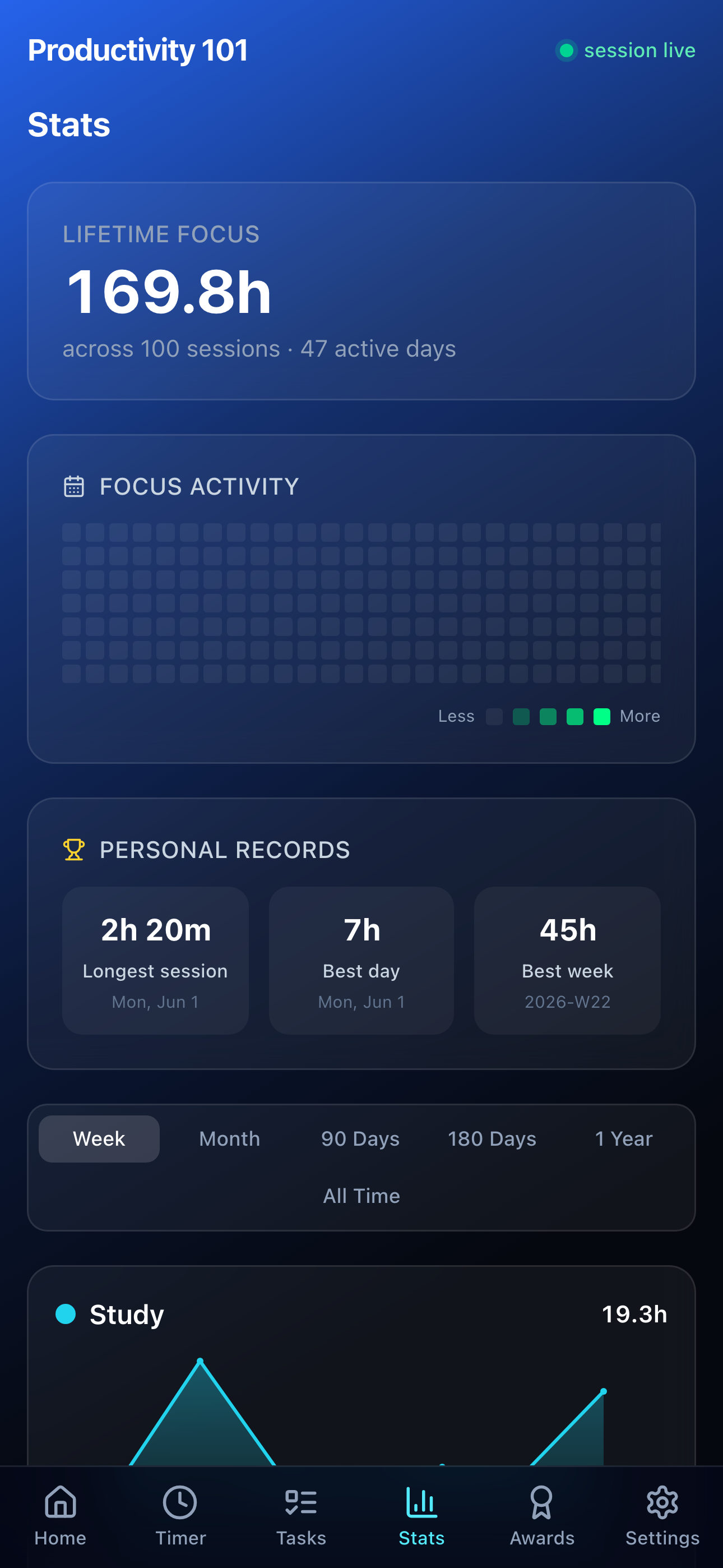 Stats and heatmap